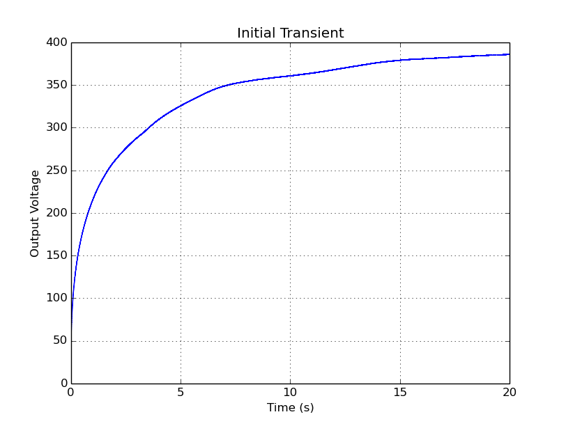 LTSpice simulation - Initial State
