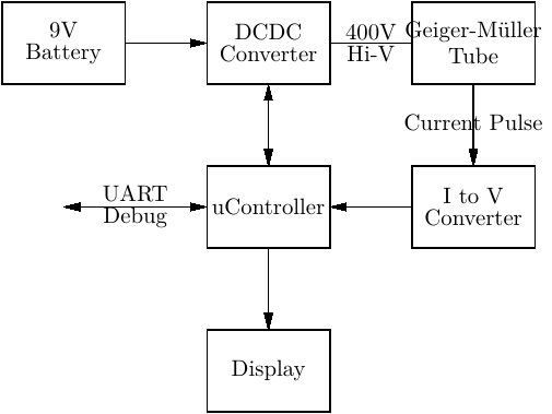 Geiger Counter Diagram